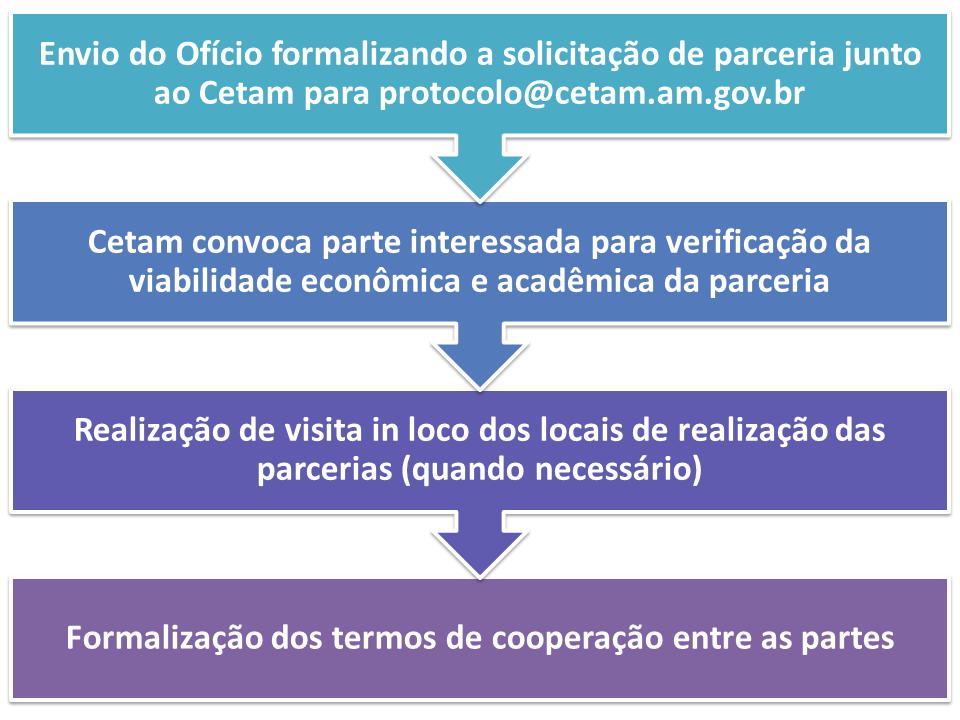 apresentação - Cetam